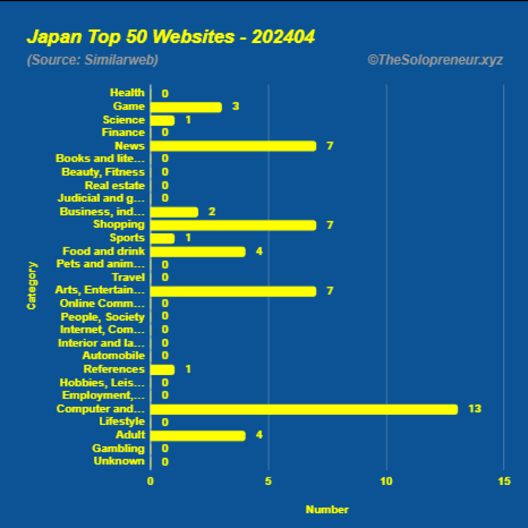 Top 50 Websites in Japan April 2024