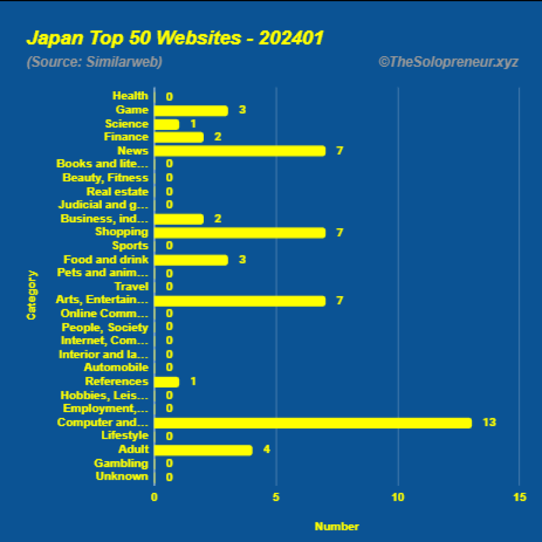 Top 50 Websites in Japan January 2024