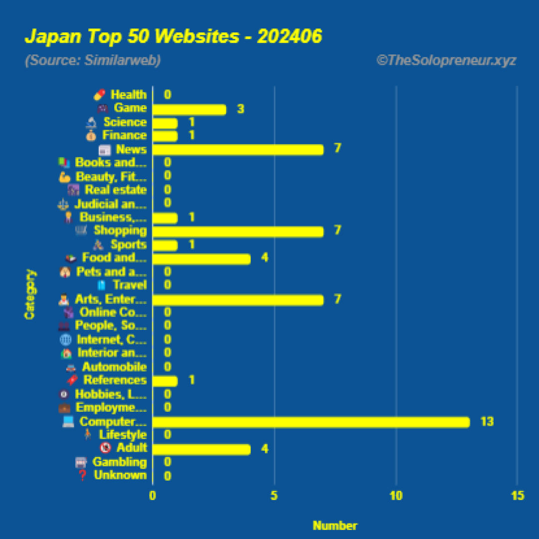 Top 50 Websites in Japan June 2024