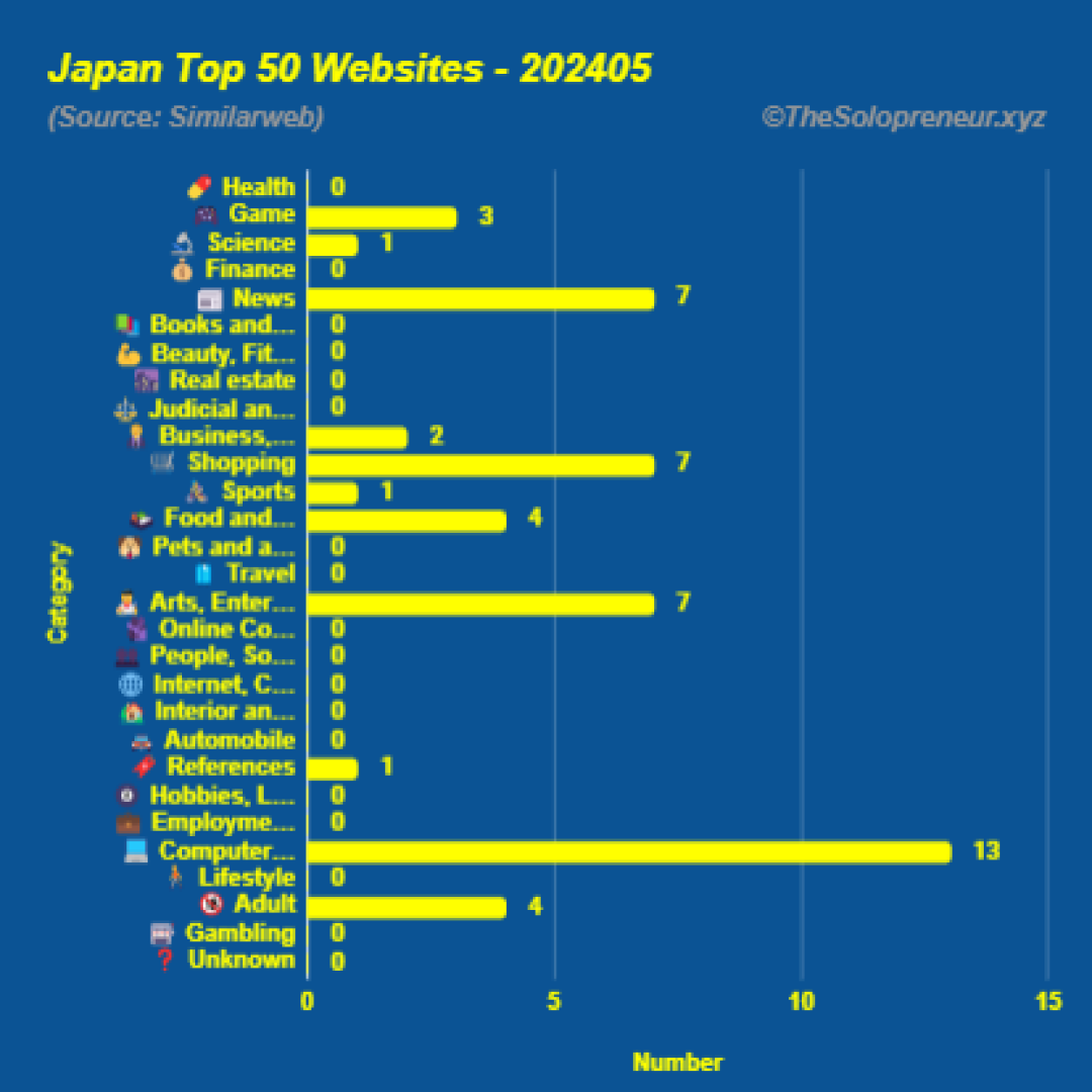 Top 50 Websites in Japan May 2024