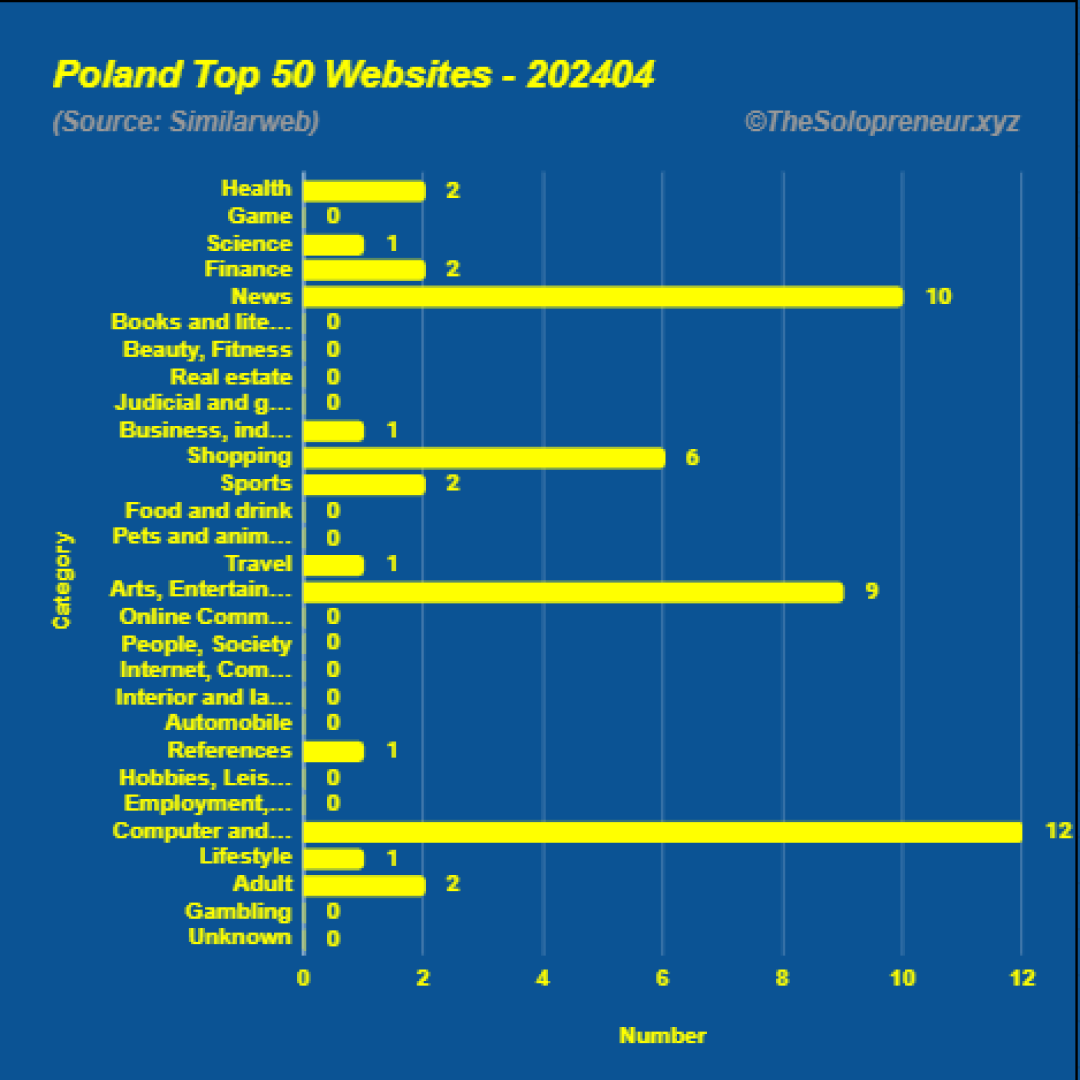 Top 50 Websites in Poland April 2024