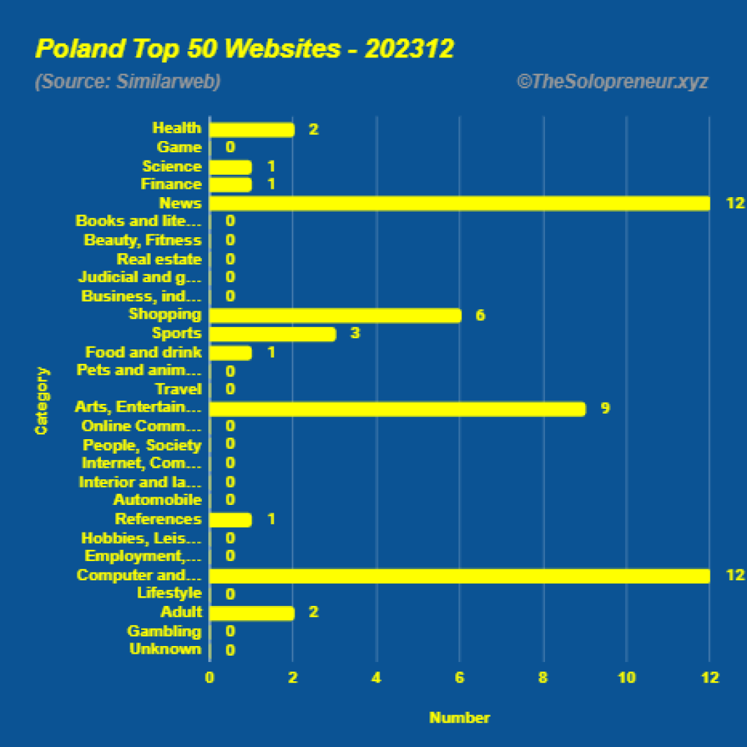 Top 50 Websites in Poland December 2023