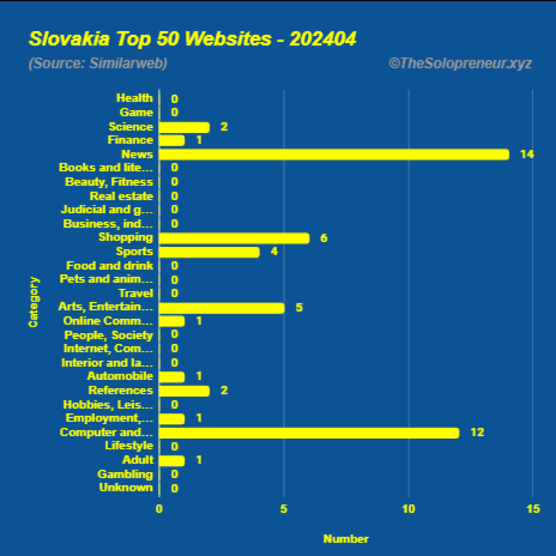 Top 50 Websites in Slovakia April 2024