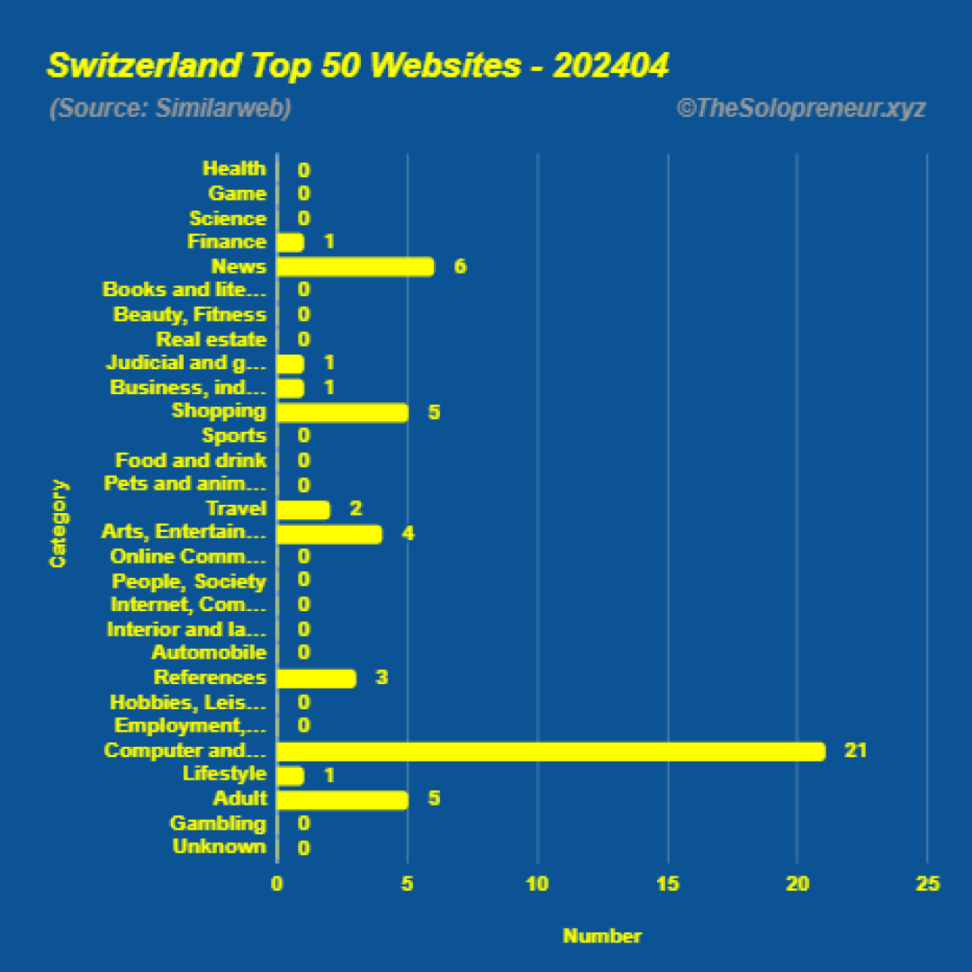 Top 50 Websites in Switzerland April 2024