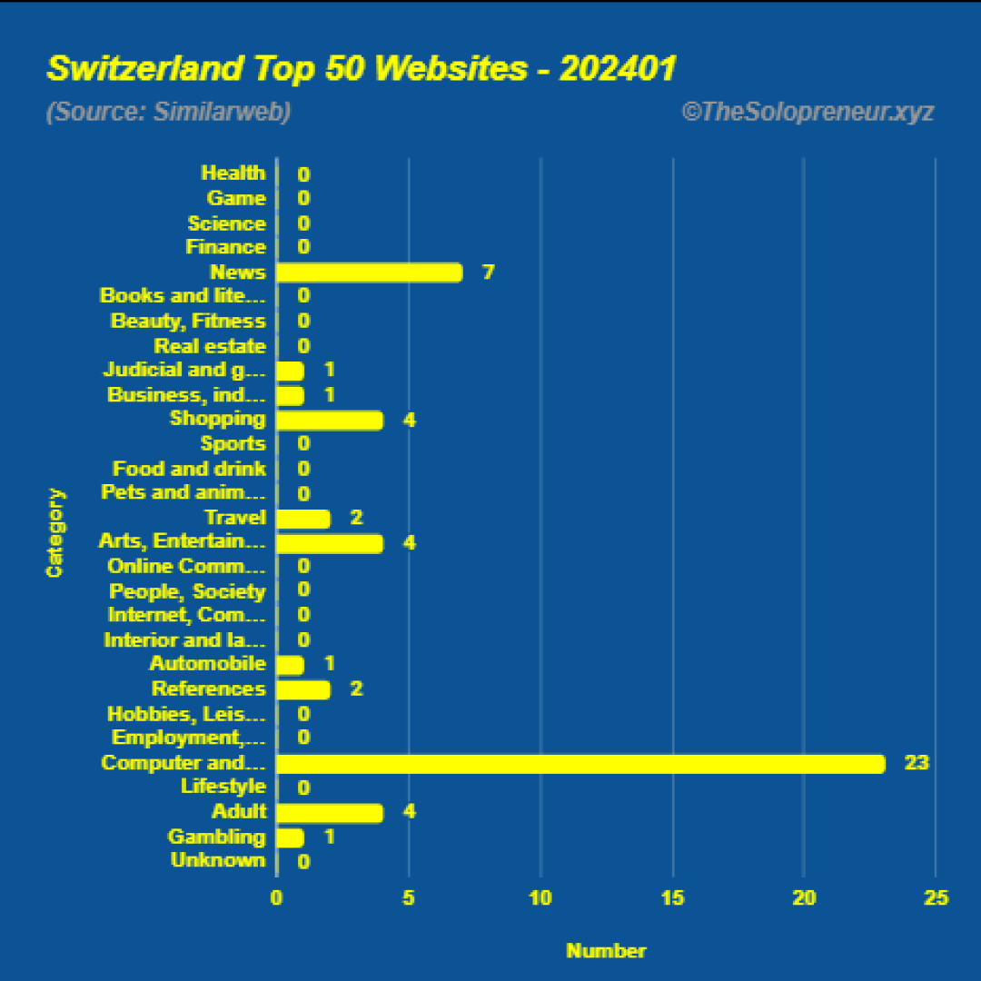 Top 50 Websites in Switzerland January 2024