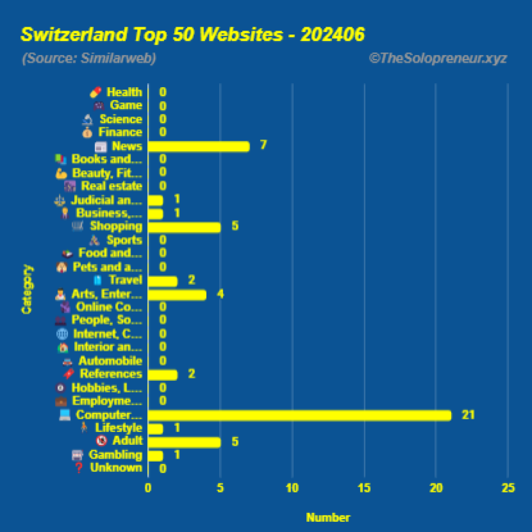 Top 50 Websites in Switzerland June 2024