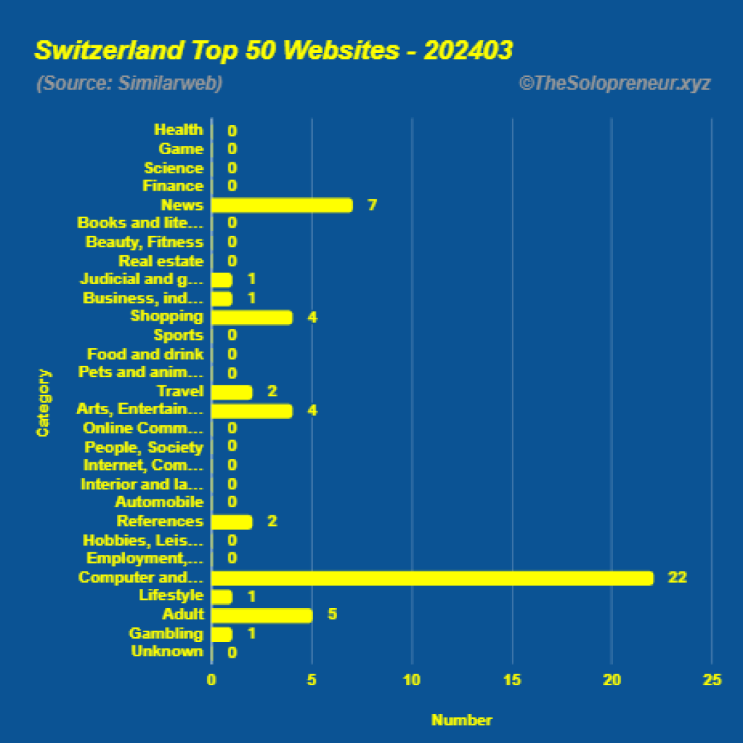 Top 50 Websites in Switzerland March 2024