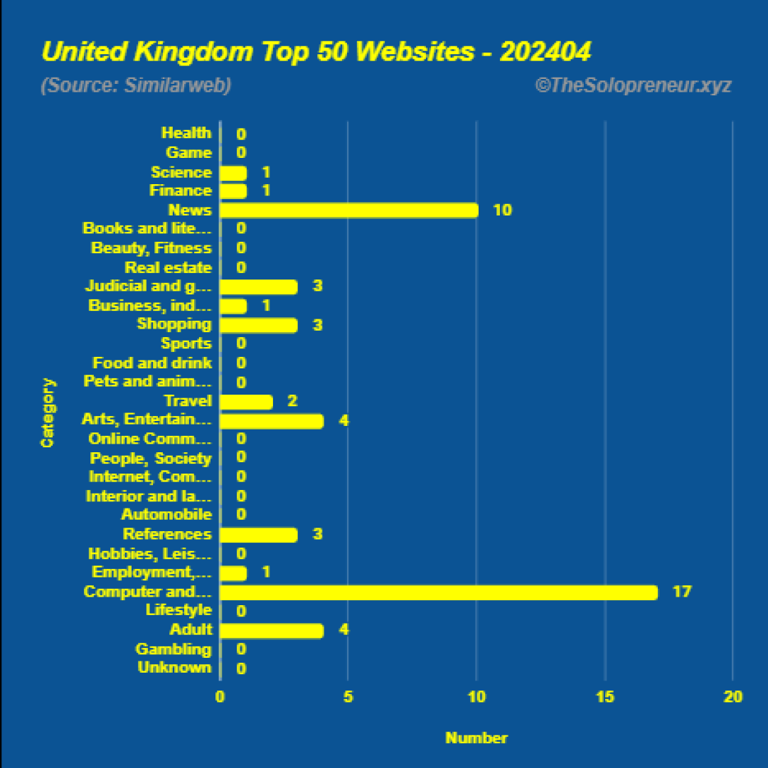 Top 50 Websites in United Kingdom April 2024