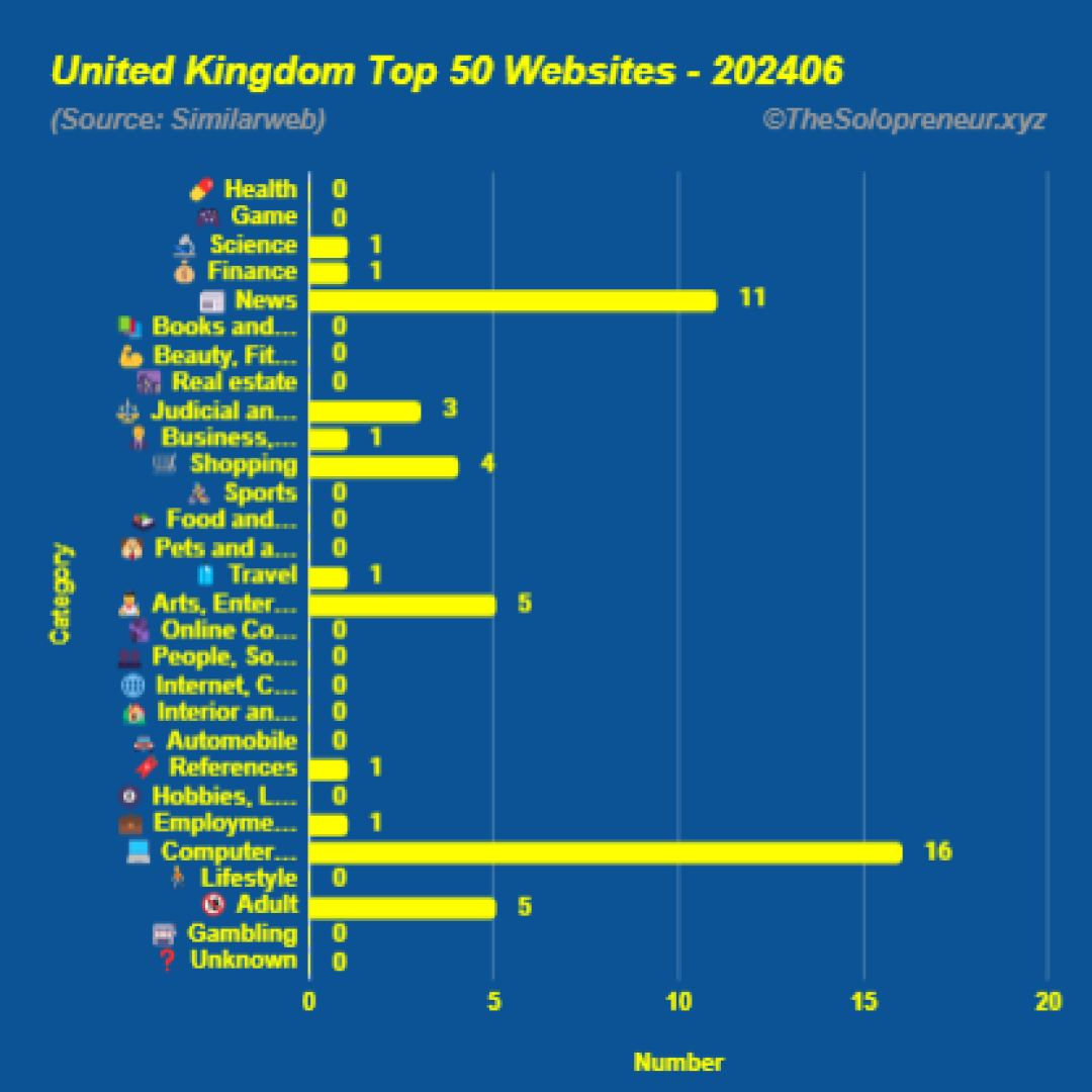 Top 50 Websites in United Kingdom June 2024