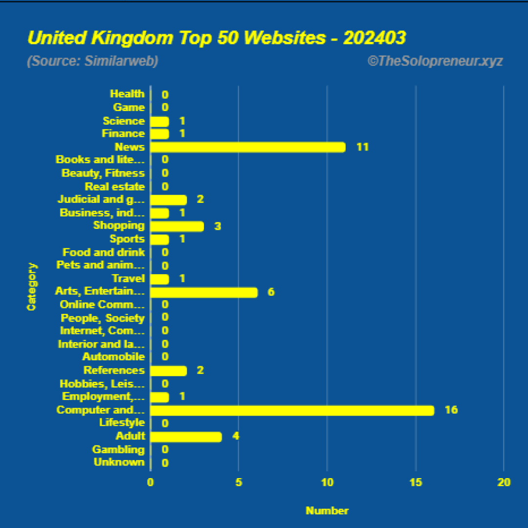 Top 50 Websites in United Kingdom March 2024