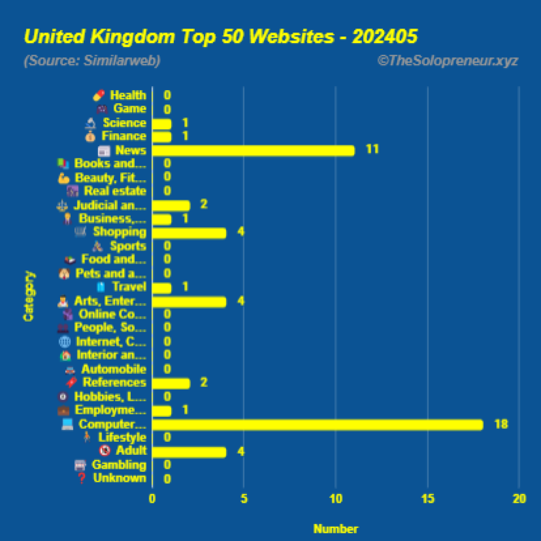 Top 50 Websites in United Kingdom May 2024