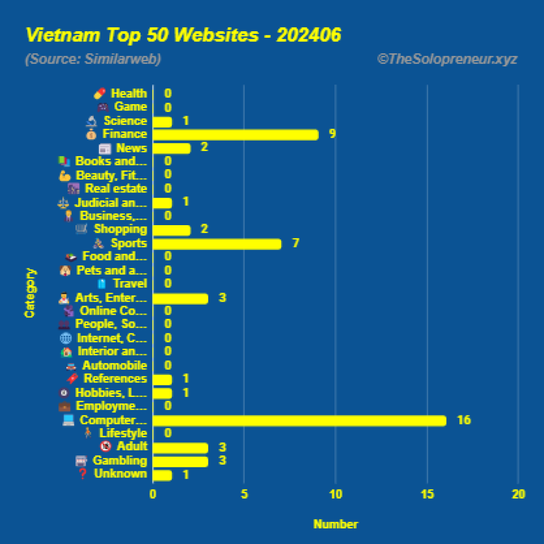 Top 50 Websites in Vietnam June 2024