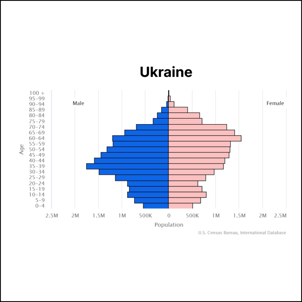 Ukraine Population | Solopreneur