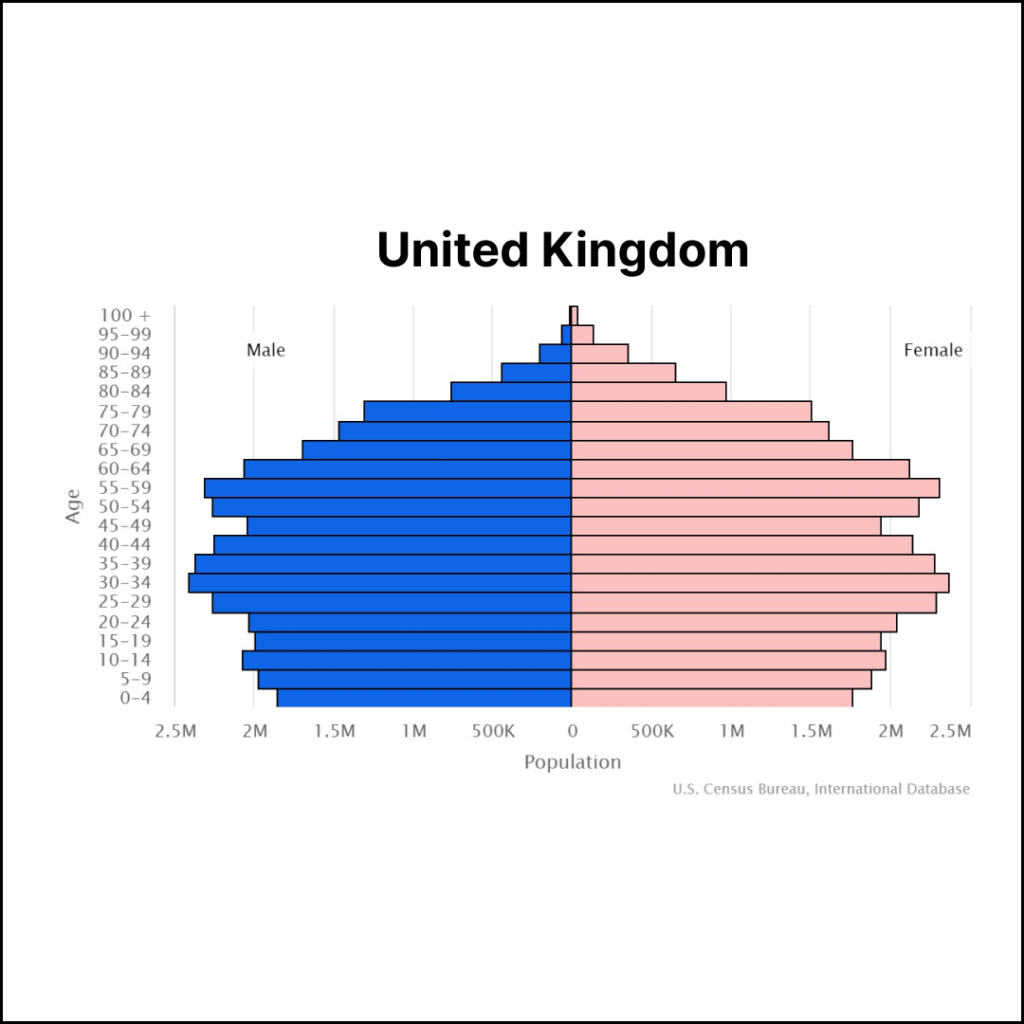 United Kingdom Population | Solopreneur