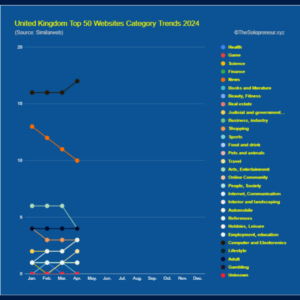 United Kingdom Top 50 Websites Category Trends 2024