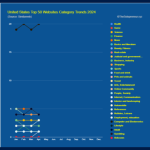 United States Top 50 Websites Category Trends 2024