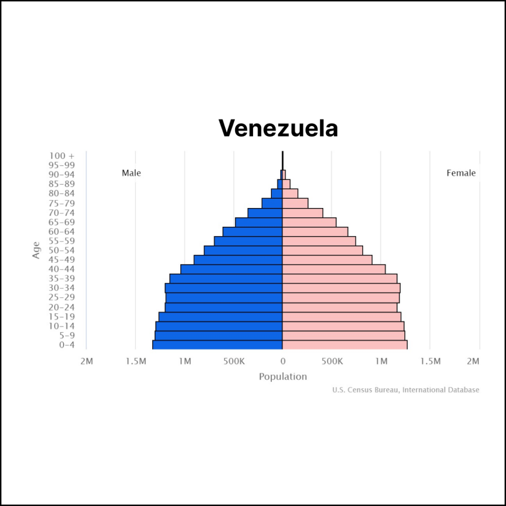 Venezuela Population | Solopreneur