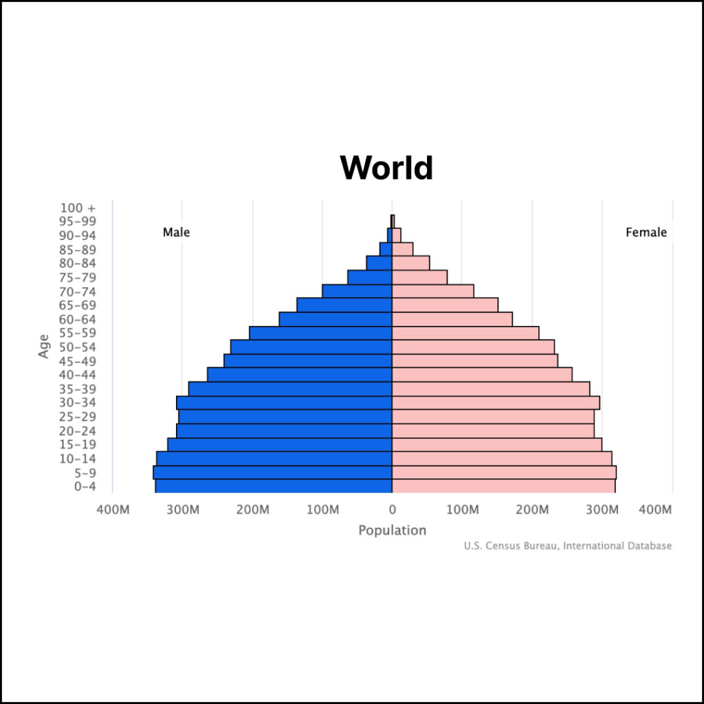 Worldwide Population | Solopreneur